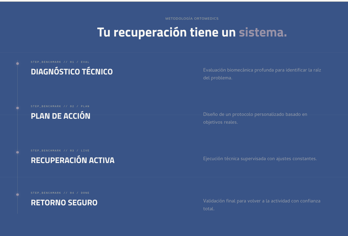 OrtoMedics Design System and Components